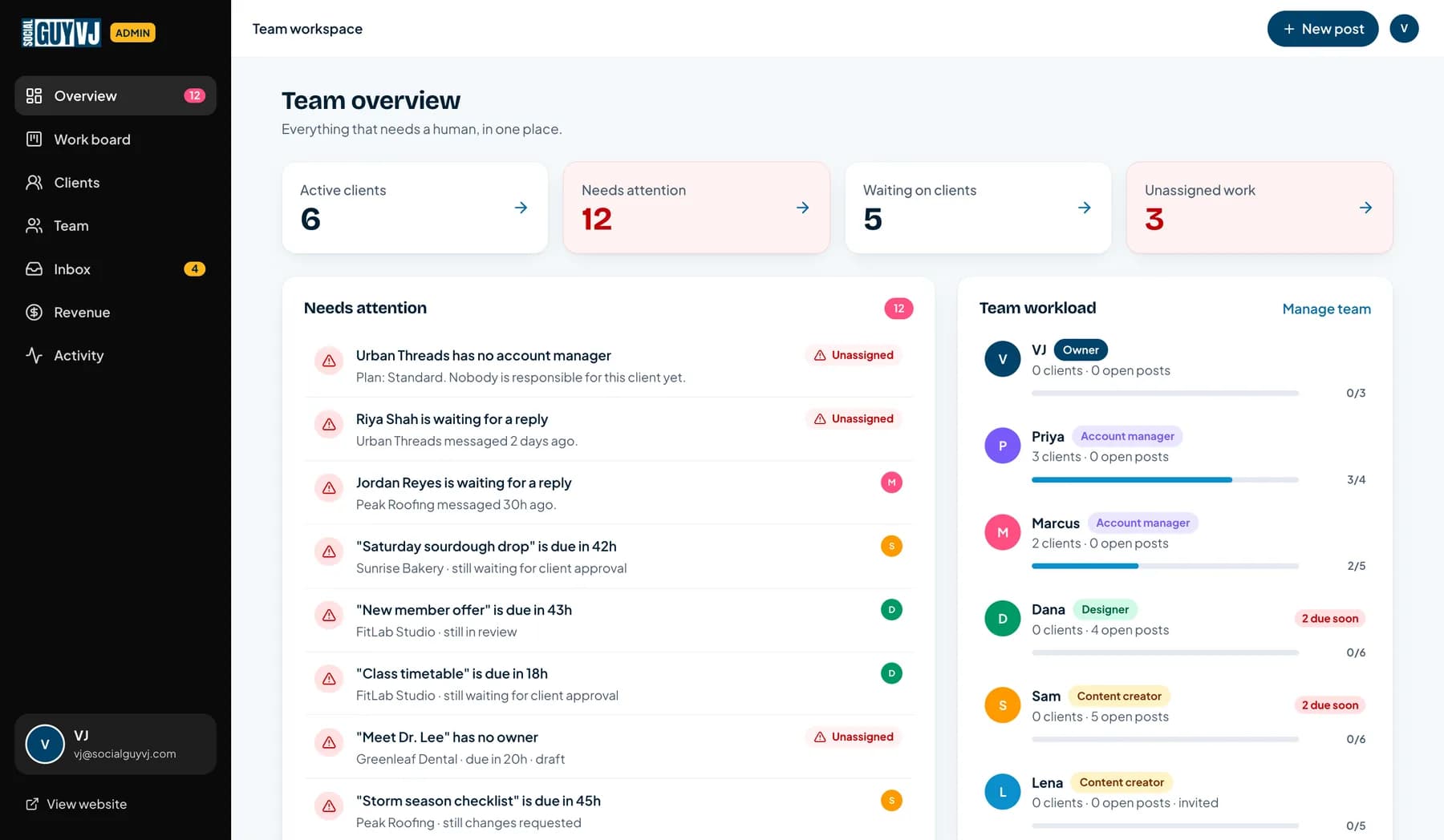 The team workspace overview with a needs-attention list and each team member's workload.