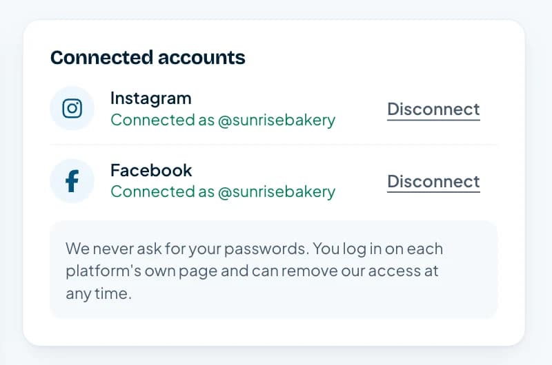 The Connected accounts card showing Instagram and Facebook connected, with a note that we never ask for passwords.